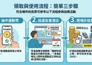 運動部、海委會聯手　運動幣加碼「海洋幣」推動友善潛店守護蔚藍海洋
