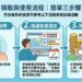 運動部、海委會聯手　運動幣加碼「海洋幣」推動友善潛店守護蔚藍海洋