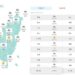 影音/五一勞動節白天氣溫回升 各地大多為多雲到晴 5/3鋒面接近