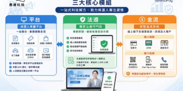 選戰科技化！從街頭掃碼到線上募款全整合　應援科技攜手藍新金流　打造「2026選戰募款神器」