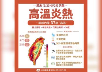 10縣市高溫特報！氣溫飆37度以上 慎防熱傷害