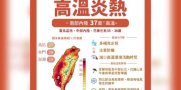 10縣市高溫特報！氣溫飆37度以上 慎防熱傷害