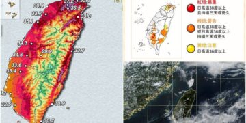 影音/0527高壓籠罩悶熱 17縣市亮紅橙黃燈號 南屏連續極端高溫