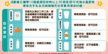 5 月資源回收換好禮！新北環保局攜手農會辦兌換     加碼互動遊戲送衛生紙