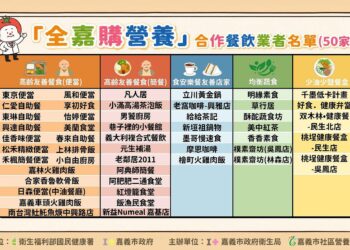 嘉市「嘉有大廚」健康飲食三部曲 超過10萬元獎項鼓勵吃出健康