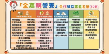 嘉市「嘉有大廚」健康飲食三部曲　超過10萬元獎項鼓勵吃出健康