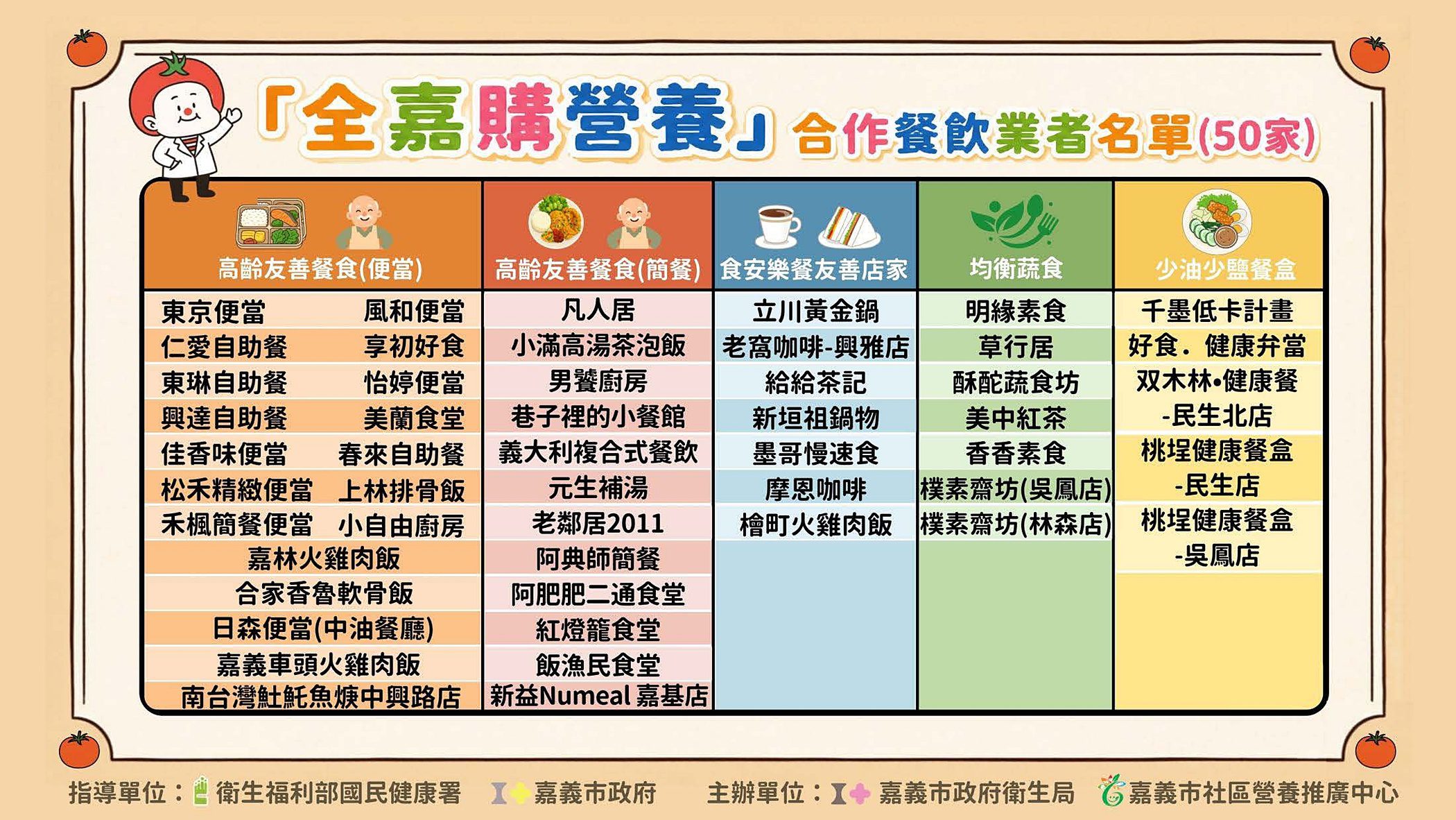 嘉市「嘉有大廚」健康飲食三部曲　超過10萬元獎項鼓勵吃出健康