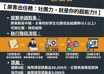 屏東縣「青年志工創意服務競賽」 最高獎金3萬元邀請您熱血挑戰