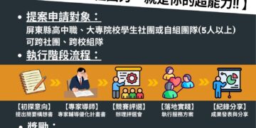 屏東縣「青年志工創意服務競賽」 最高獎金3萬元邀請您熱血挑戰
