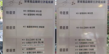 【香韻馥、層次豐、評價優】 屏東精品咖啡評鑑揭曉暨頒獎，實力全面展現、承載產業未來