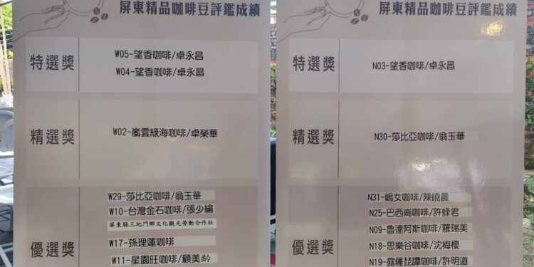 【香韻馥、層次豐、評價優】 屏東精品咖啡評鑑揭曉暨頒獎，實力全面展現、承載產業未來