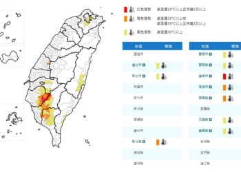 影音/0523大多晴到多雲 10縣市亮高溫燈號 南屏有38度機率