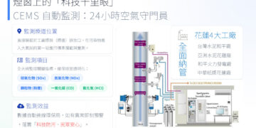環保局啟動「24小時雲端千里眼」  嚴格管控污染排放守護花蓮好空氣