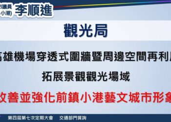 【破舊貌、塑新景、創亮點】李順進促改善高雄機場周邊景觀形象，打造國際城市迎賓門戶