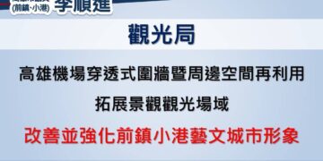 【破舊貌、塑新景、創亮點】李順進促改善高雄機場周邊景觀形象，打造國際城市迎賓門戶
