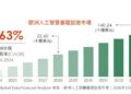 歐義銳榮：發掘歐洲「隱形冠軍」  捕捉歐陸新成長引擎