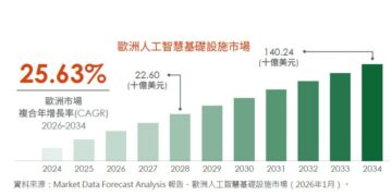 歐義銳榮：發掘歐洲「隱形冠軍」  捕捉歐陸新成長引擎