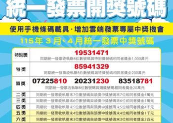 全聯開出發票千萬及200萬大獎 中獎門市出爐