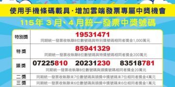 全聯開出發票千萬及200萬大獎 中獎門市出爐