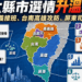 南部六縣市選情升溫　澎湖臨陣換將、嘉義在野整合　台南高雄屏東各有變數