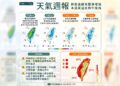 一圖看一周天氣 迎接7月「盛夏模式」 高溫上看35度、防範午後雷雨