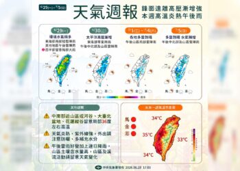 一圖看一周天氣 迎接7月「盛夏模式」 高溫上看35度、防範午後雷雨