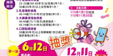 嘉義縣六大癌症篩檢抽好禮 有機會獲iPhone17及2萬元機票