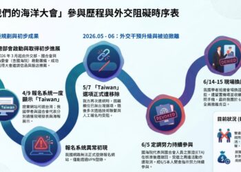 海委會譴責政治干預國際海洋合作平台 呼籲國際社會守護臺灣國際交流開放與公平空間