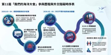 海委會譴責政治干預國際海洋合作平台　呼籲國際社會守護臺灣國際交流開放與公平空間