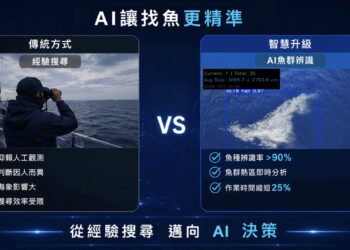 【AI探海、5G穿瀚、Drone巡航】台灣智慧《海洋魚探》正式啟航,HTC G REIGNS打造完整解決方案