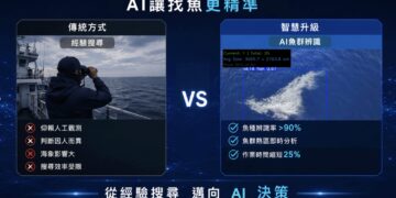 【AI探海、5G穿瀚、Drone巡航】台灣智慧《海洋魚探》正式啟航，HTC G REIGNS打造完整解決方案