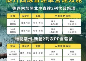 臺鐵公司自115年7月1日起進行時刻調整，強化城際通勤、優化全線運輸