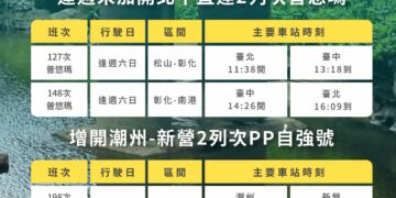 臺鐵公司自115年7月1日起進行時刻調整，強化城際通勤、優化全線運輸
