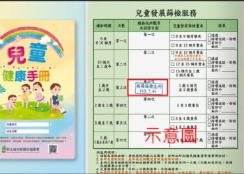 鼓勵家長帶幼兒完成發展篩檢！新北衛生局與大樹藥局合作送限量好禮