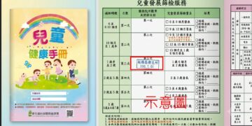 鼓勵家長帶幼兒完成發展篩檢！新北衛生局與大樹藥局合作送限量好禮