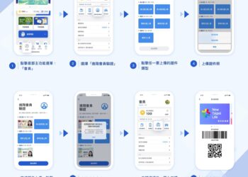 數位集章結合實質住宿優惠!新北市推E宿打卡趣最高享1000元新北幣折抵