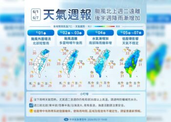 一圖看一周天氣 「薔蜜」周一離台最近 颱風遠離回到悶熱天