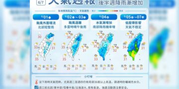 一圖看一周天氣 「薔蜜」周一離台最近 颱風遠離回到悶熱天