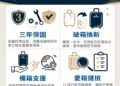 Arowana亞諾納四大核心售後服務體驗　打造旅人安心出遊新標準