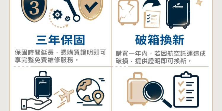 Arowana亞諾納四大核心售後服務體驗　打造旅人安心出遊新標準