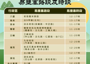 端午出遊返鄉不塞車!新北交通局「連假交通懶人包」掌握國道疏運與易壅塞路段