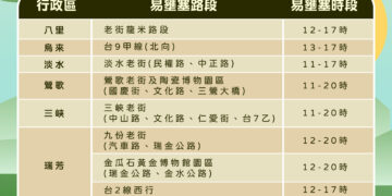 端午出遊返鄉不塞車!新北交通局「連假交通懶人包」掌握國道疏運與易壅塞路段