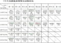 115年宜縣龍舟賽鏖戰激烈 各組冠軍衛冕成功