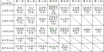 115年宜縣龍舟賽鏖戰激烈 各組冠軍衛冕成功