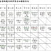 115年宜縣龍舟賽鏖戰激烈 各組冠軍衛冕成功