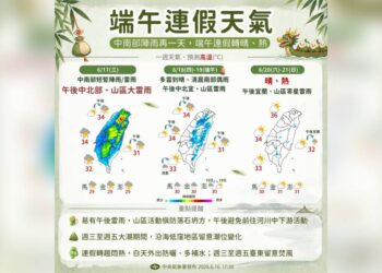 一圖看端午連假天氣 重回夏天好天氣「高溫飆33度」