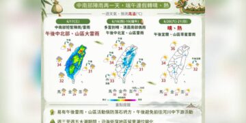 一圖看端午連假天氣 重回夏天好天氣「高溫飆33度」
