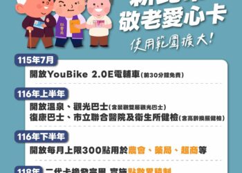 新北敬老愛心卡功能大擴大!交通、醫療、消費一卡搞定 最新升級時程懶人包一次看