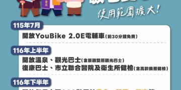 新北敬老愛心卡功能大擴大!交通、醫療、消費一卡搞定 最新升級時程懶人包一次看