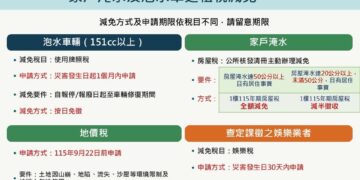 中央地方攜手協助災後復原 臺南市政府啟動跨局處救助措施 減輕市民災損負擔